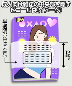 成人向け雑誌の中央部を隠すビニール袋(イメージ)(写真:産経新聞)