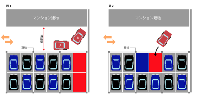 機械式駐車場は2階がオススメ