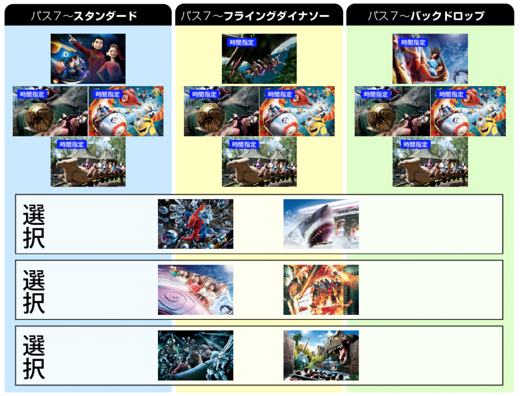 pass7